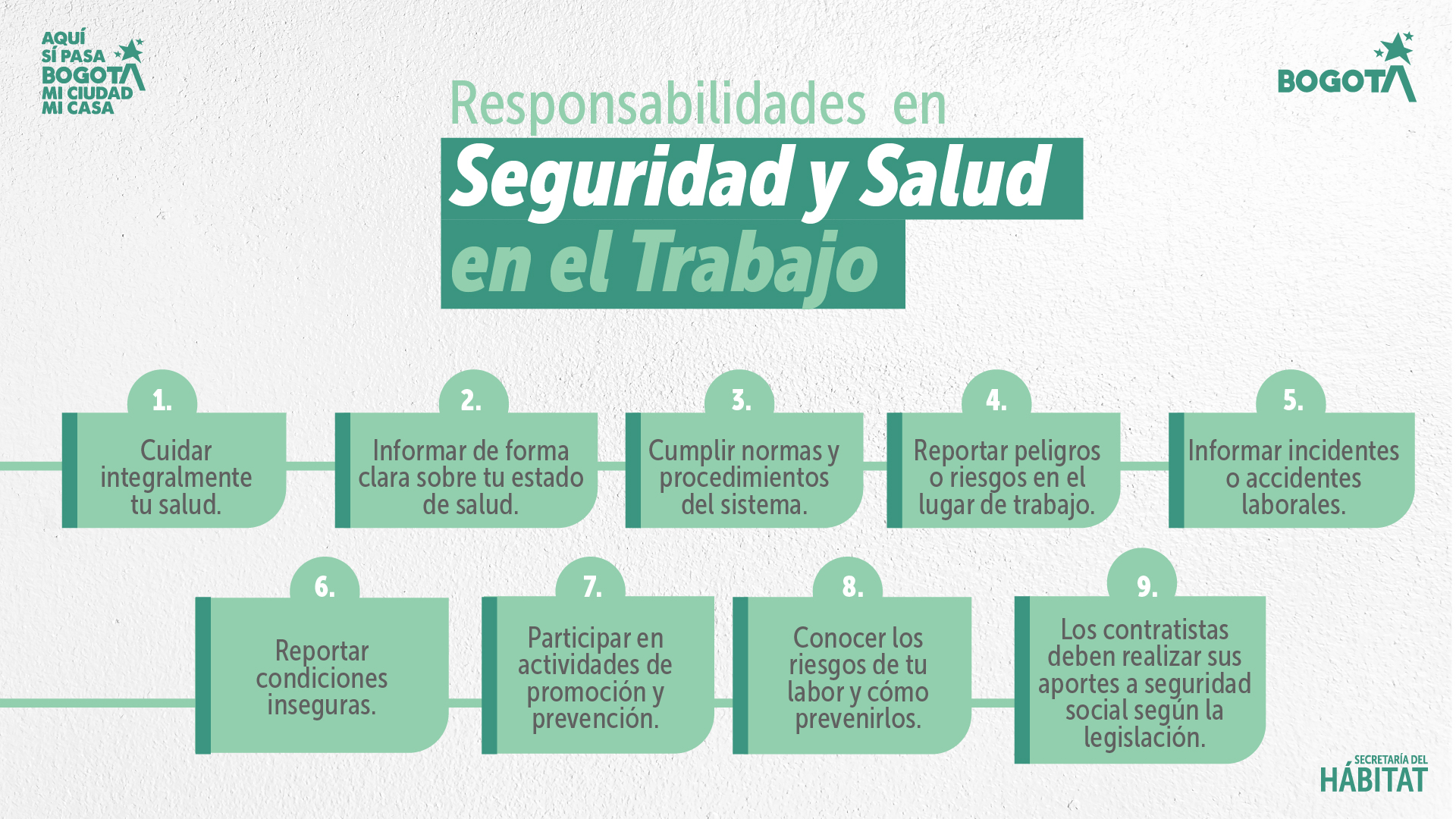 Responsabilidades del SST