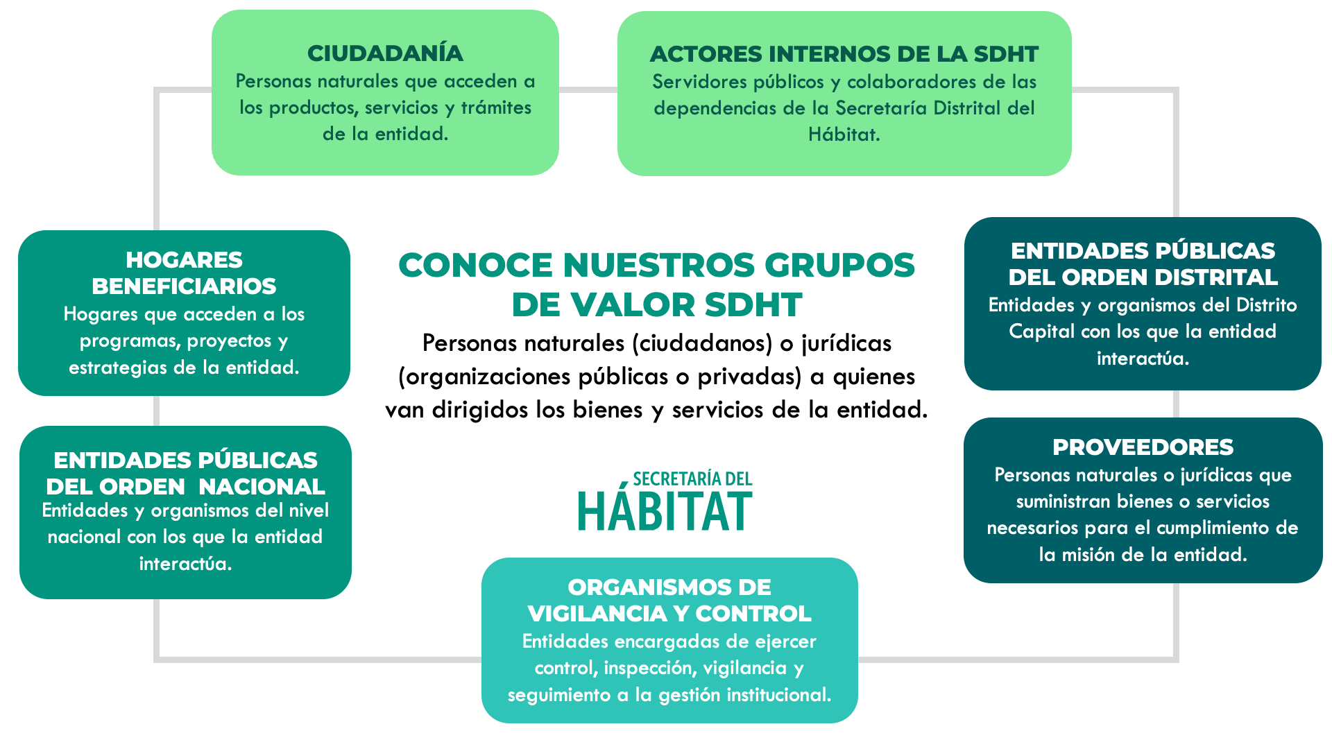 Grupos de valor 2026.